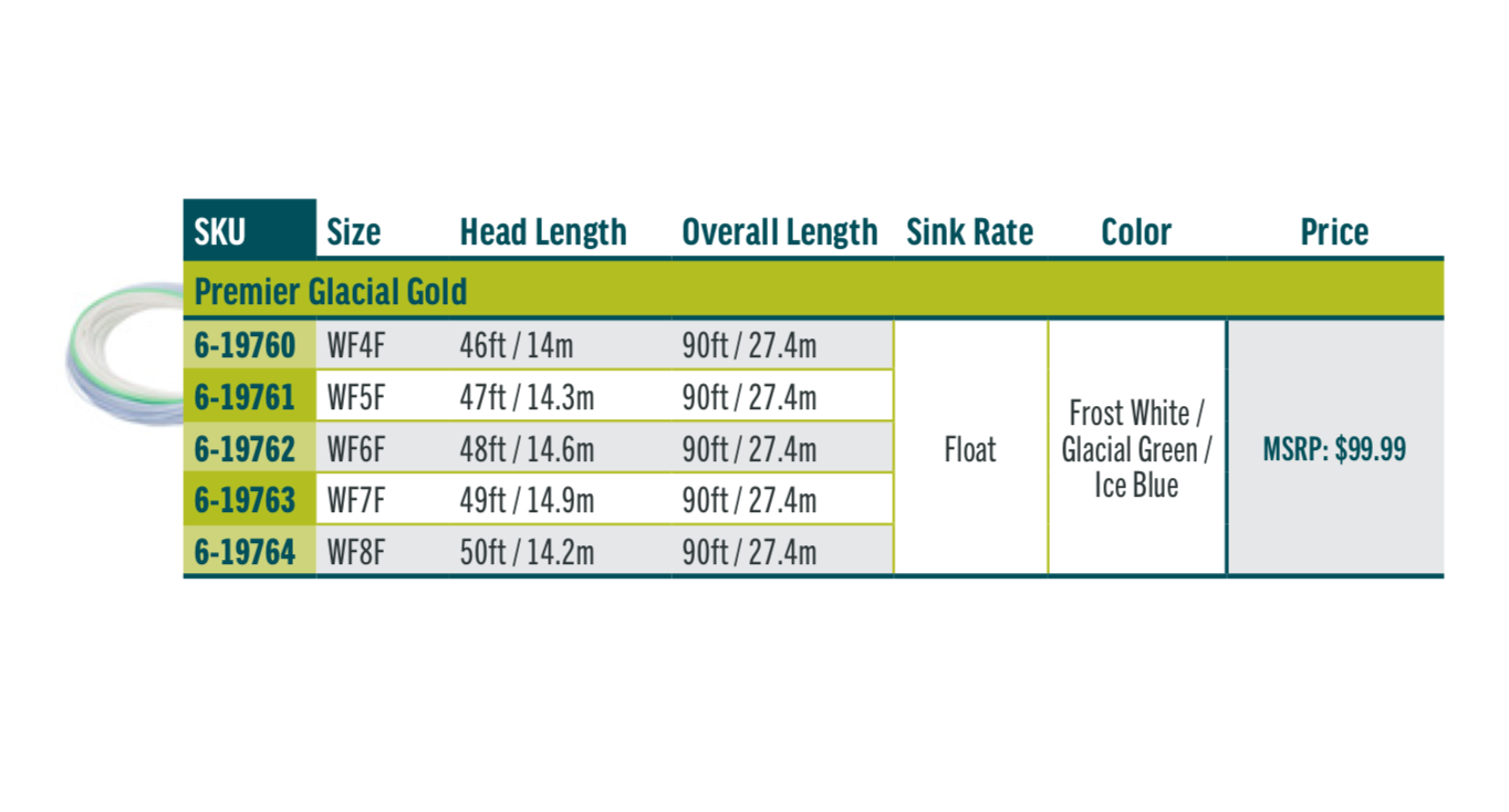 Rio Glacial Gold fly line specs