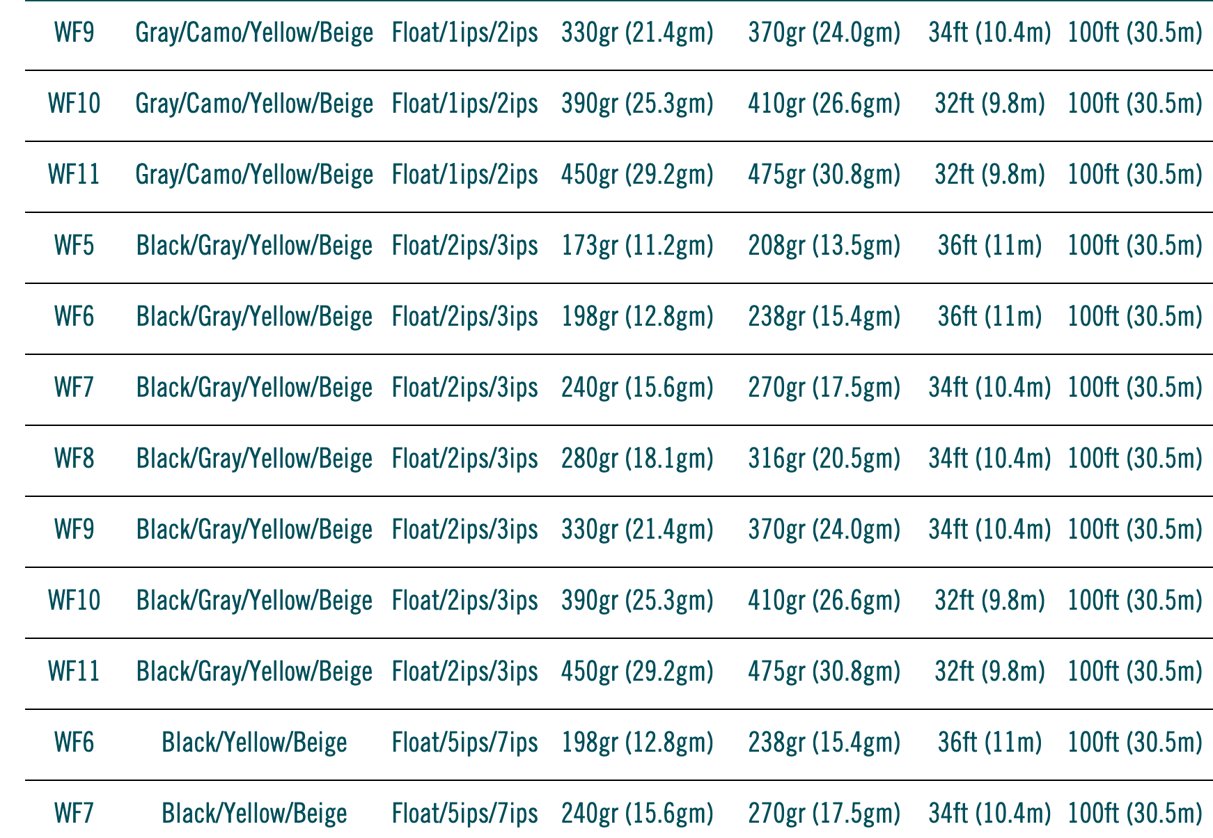 RIO Elite PREDATOR Fly Lines