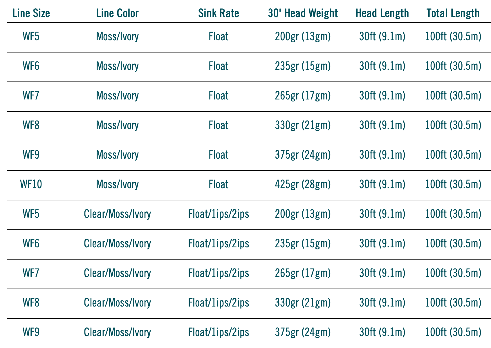 RIO Premier Outbound Short Fly Lines