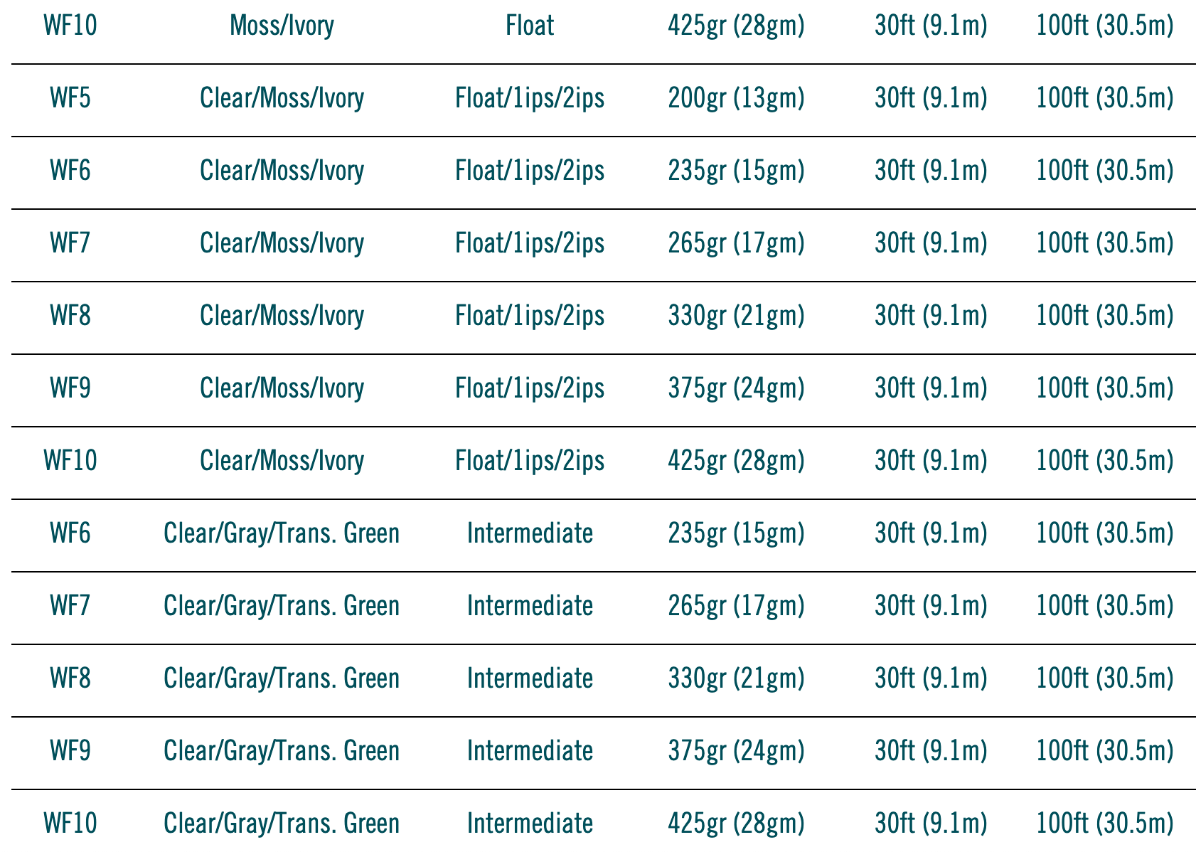 RIO Premier Outbound Short Fly Lines