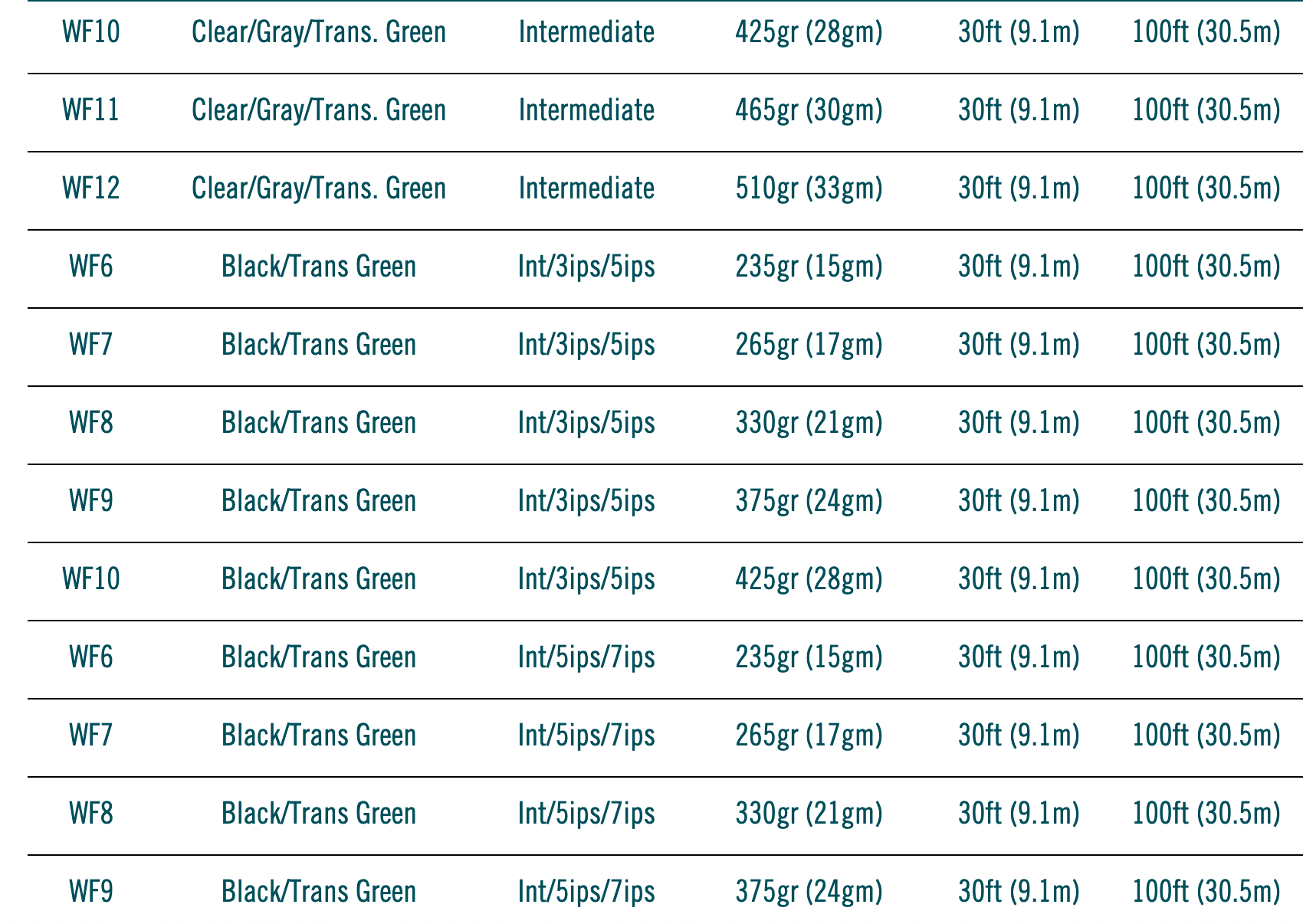 RIO Premier Outbound Short Fly Lines