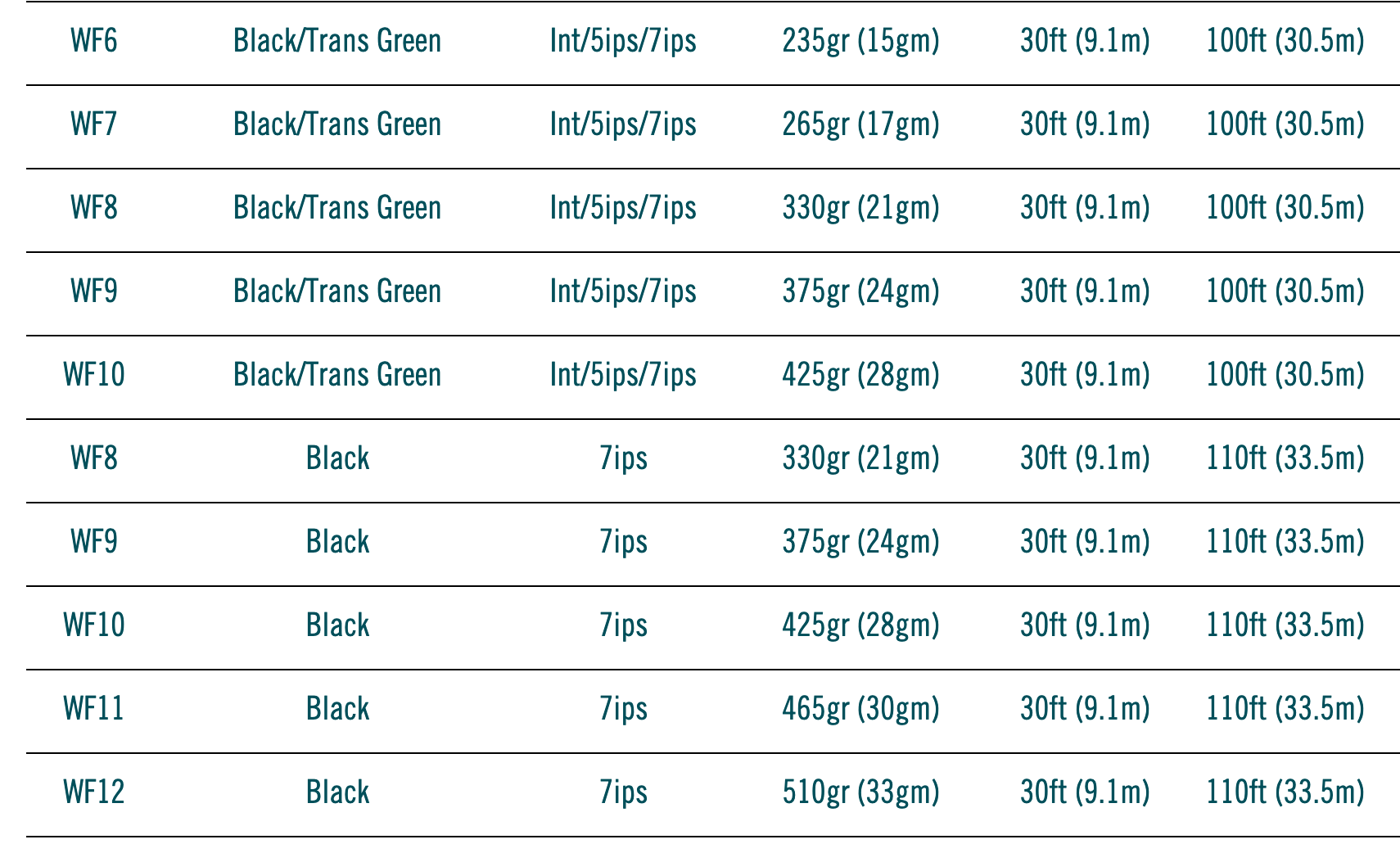 RIO Premier Outbound Short Fly Lines