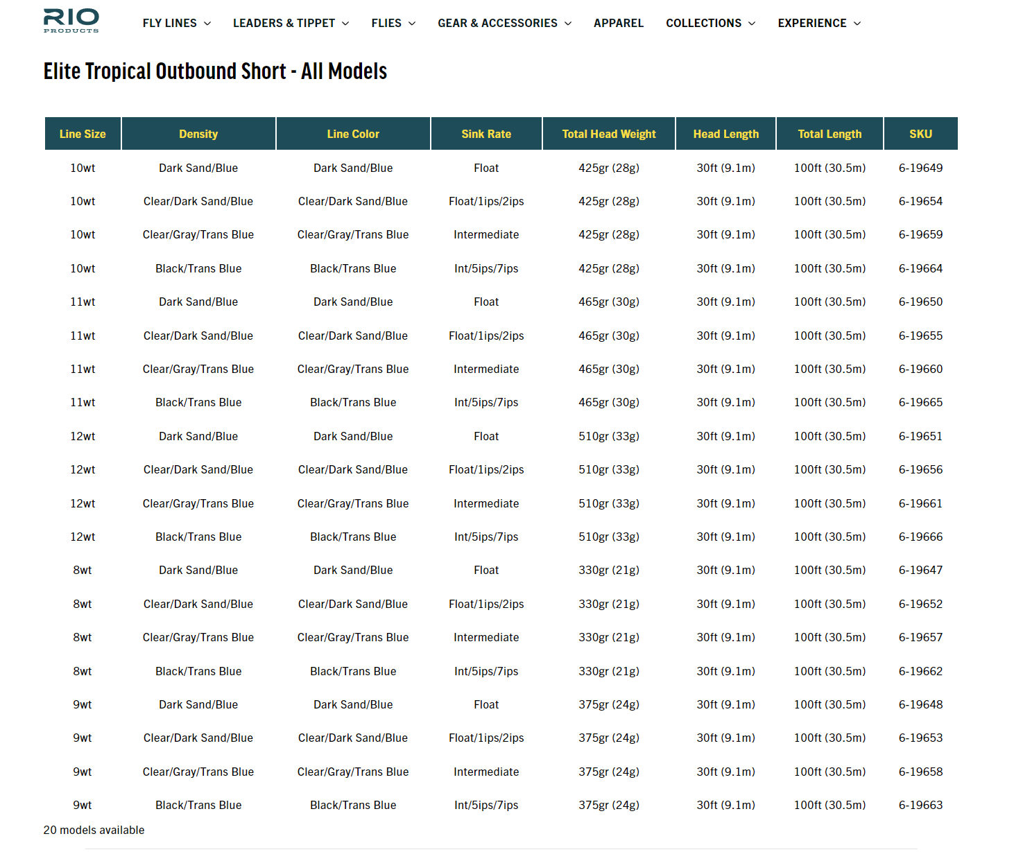 RIO Elite Tropical Outbound Short Fly Lines