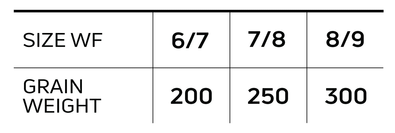 Cortland Galloup ROCK BOTTOM Fly Line for Streamers - New!