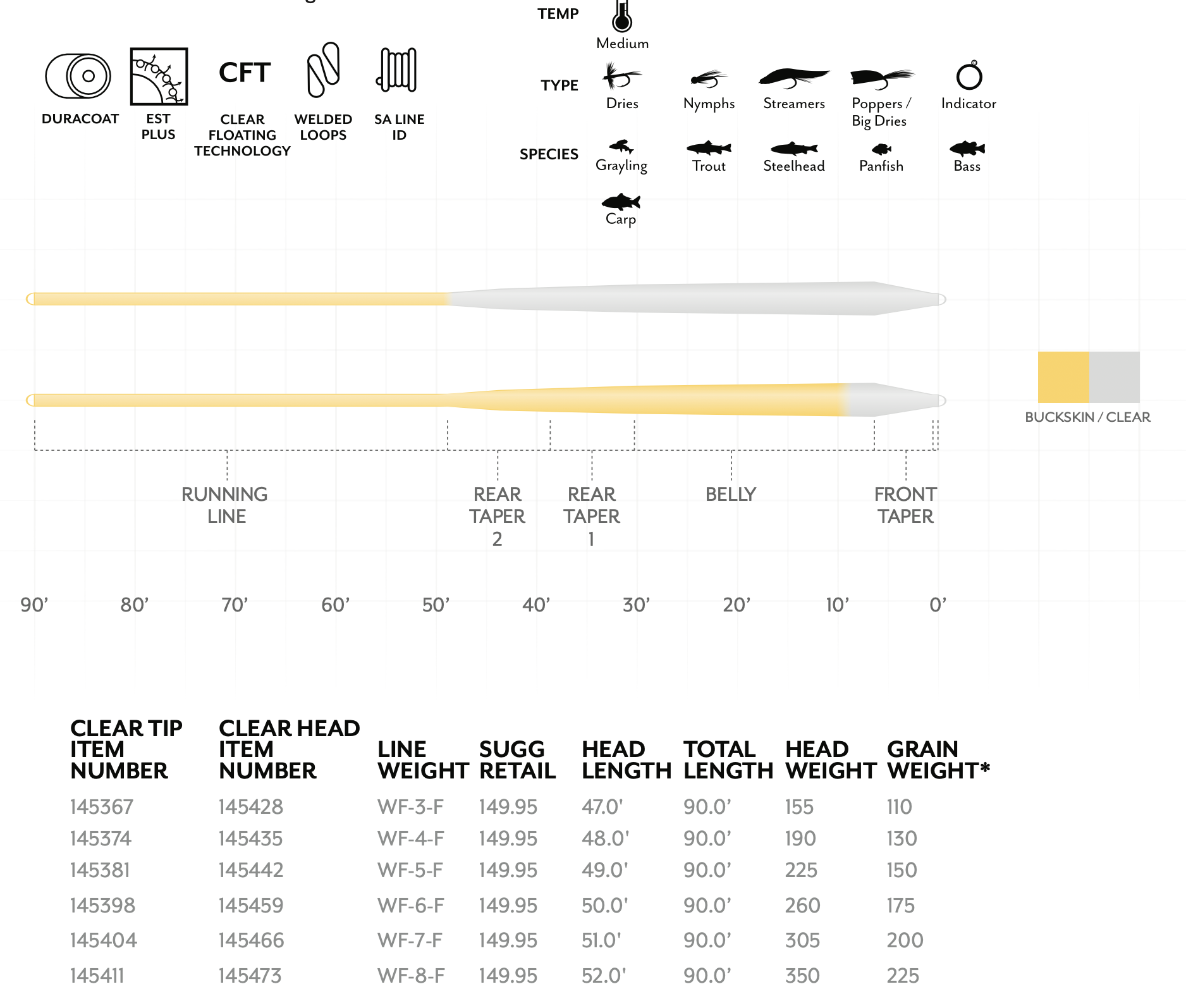 Scientific Anglers Magnitude Smooth Infinity Fly Line with Clear Floating Tip - New!