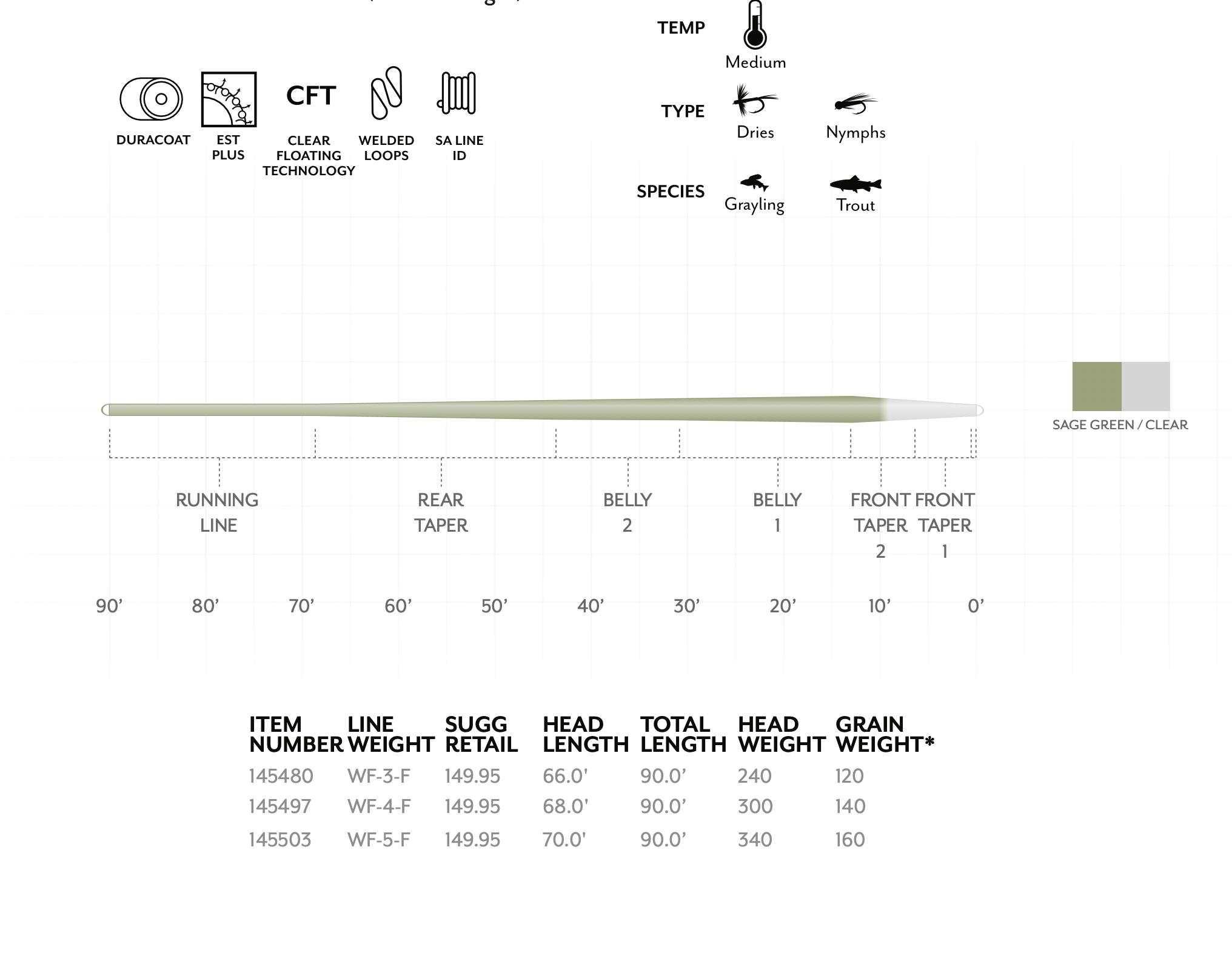 Scientific Anglers Magnitude Smooth Trout Expert Fly Line with Clear Floating Tip - New!