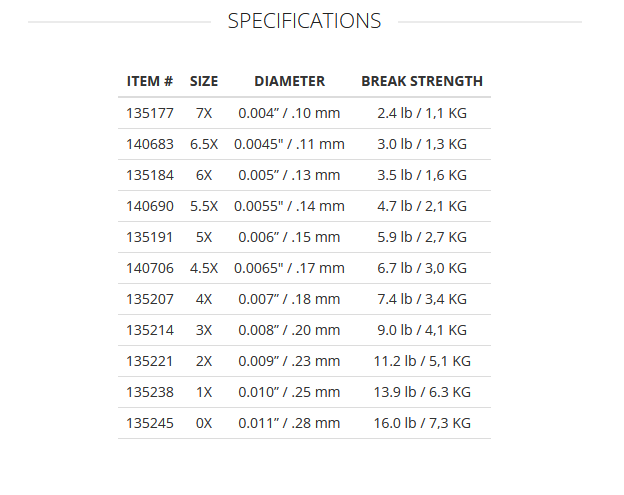 Scientific Anglers Absolute TROUT Tippet 30yd