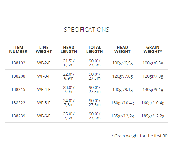 Scientific Anglers Amplitude Smooth Creek Trout Fly Line