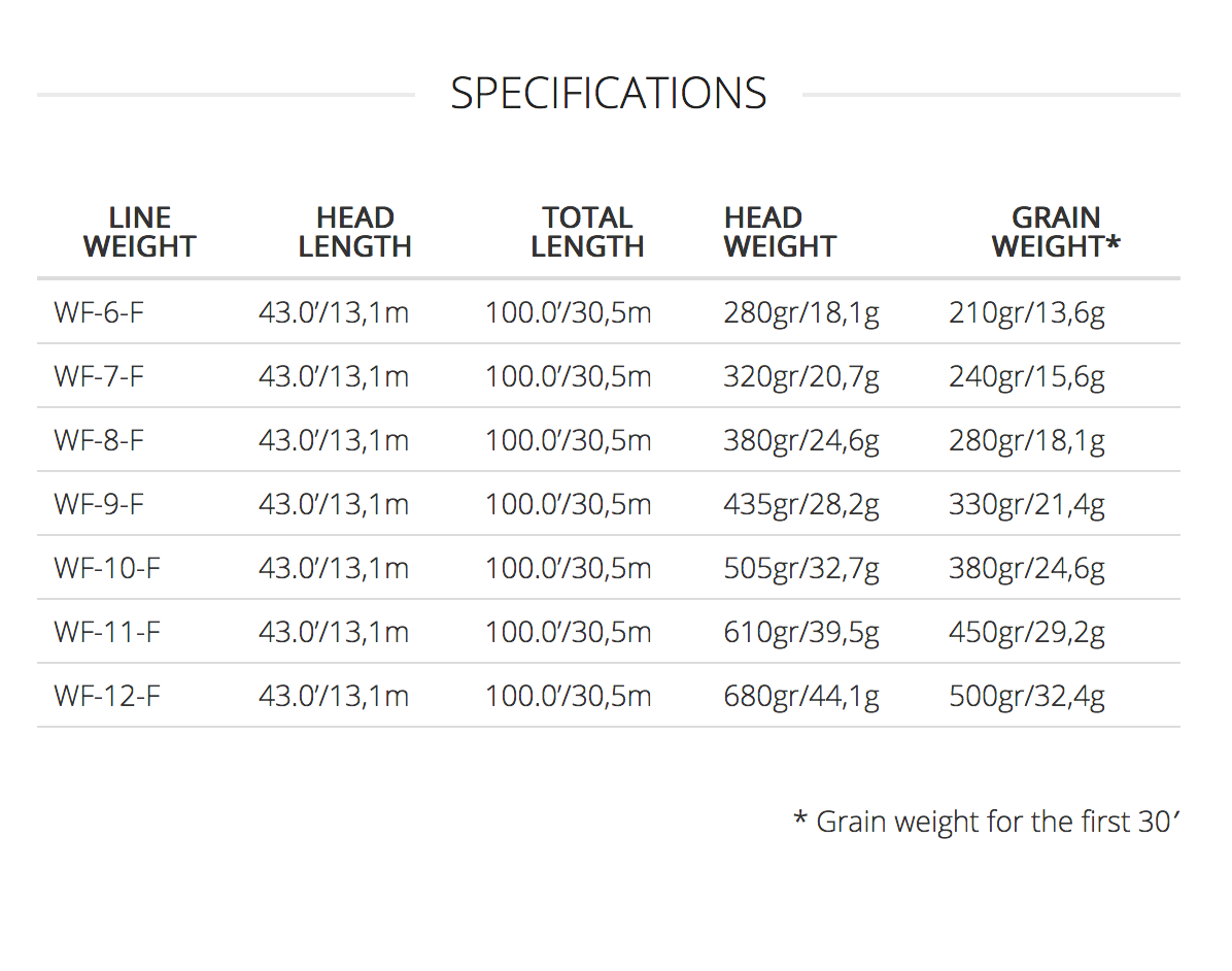 Scientific Anglers Amplitude Smooth Tropical/Jungle Titan Fly Line - New!