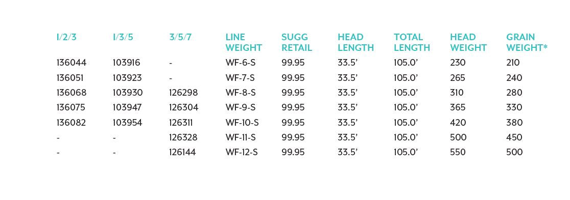 Scientific Anglers Sonar TITAN 3D SINK S3/S5/S7