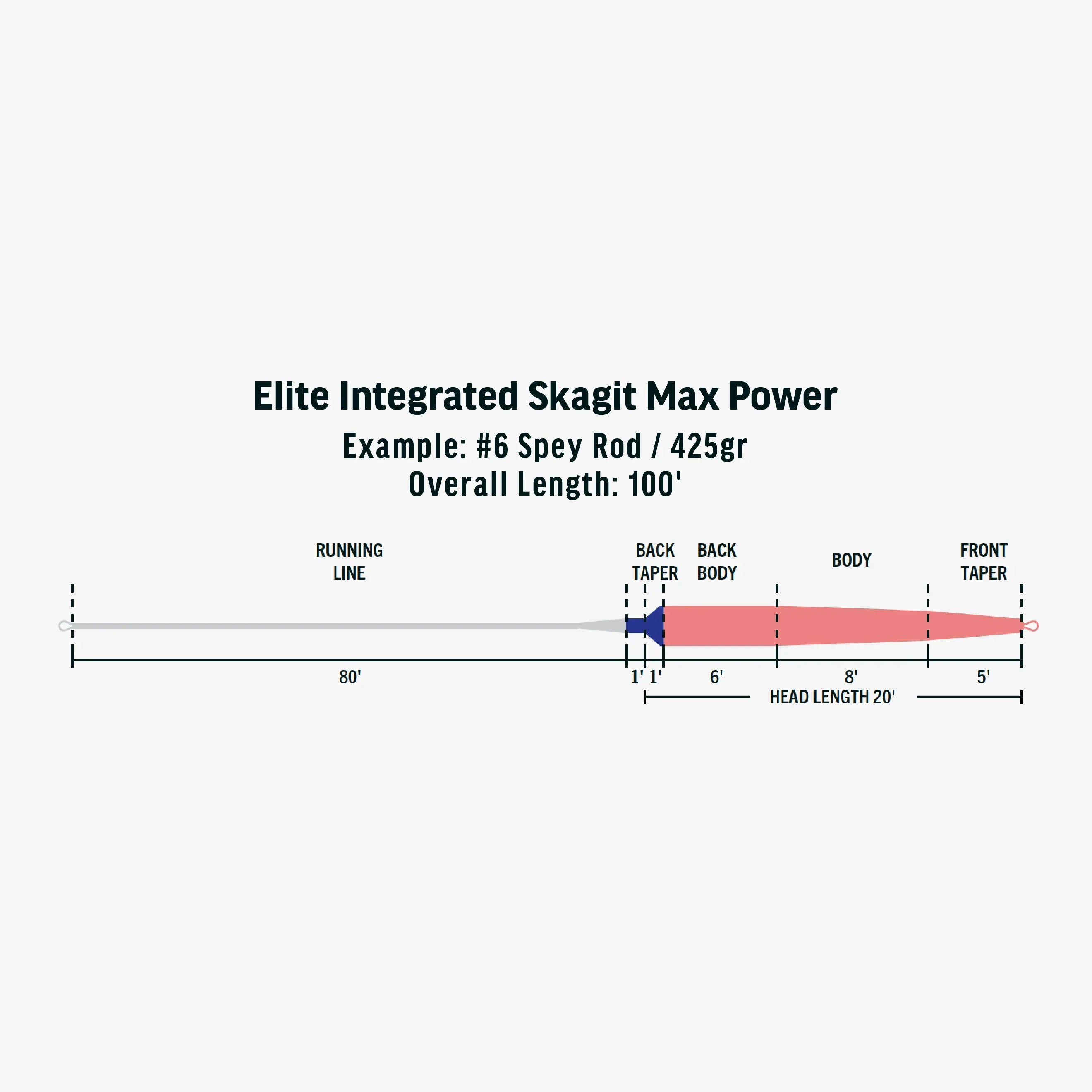 RIO Elite Integrated Skagit Max Power Spey Fly Line