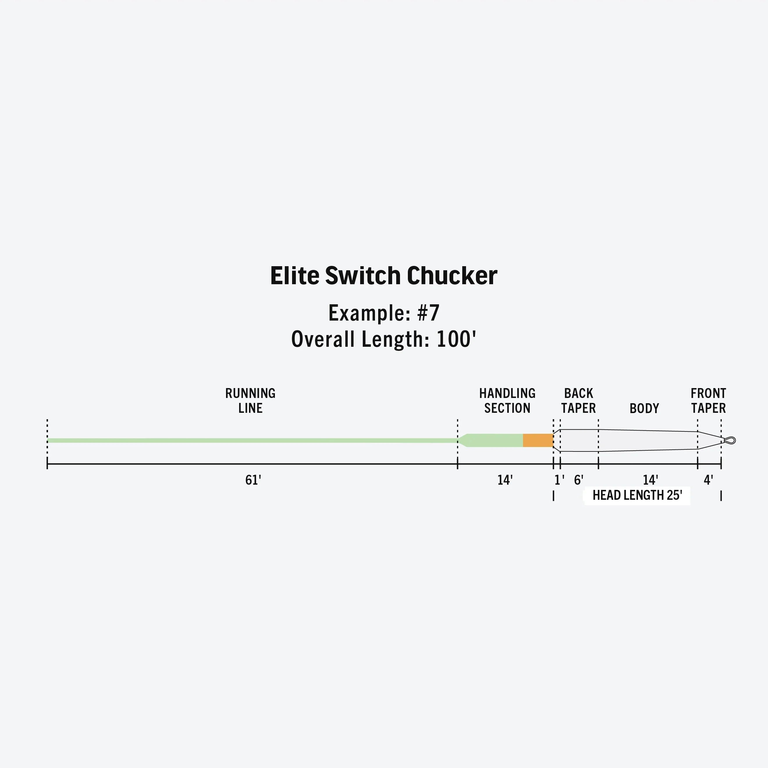 RIO Elite Switch Chucker Fly Line