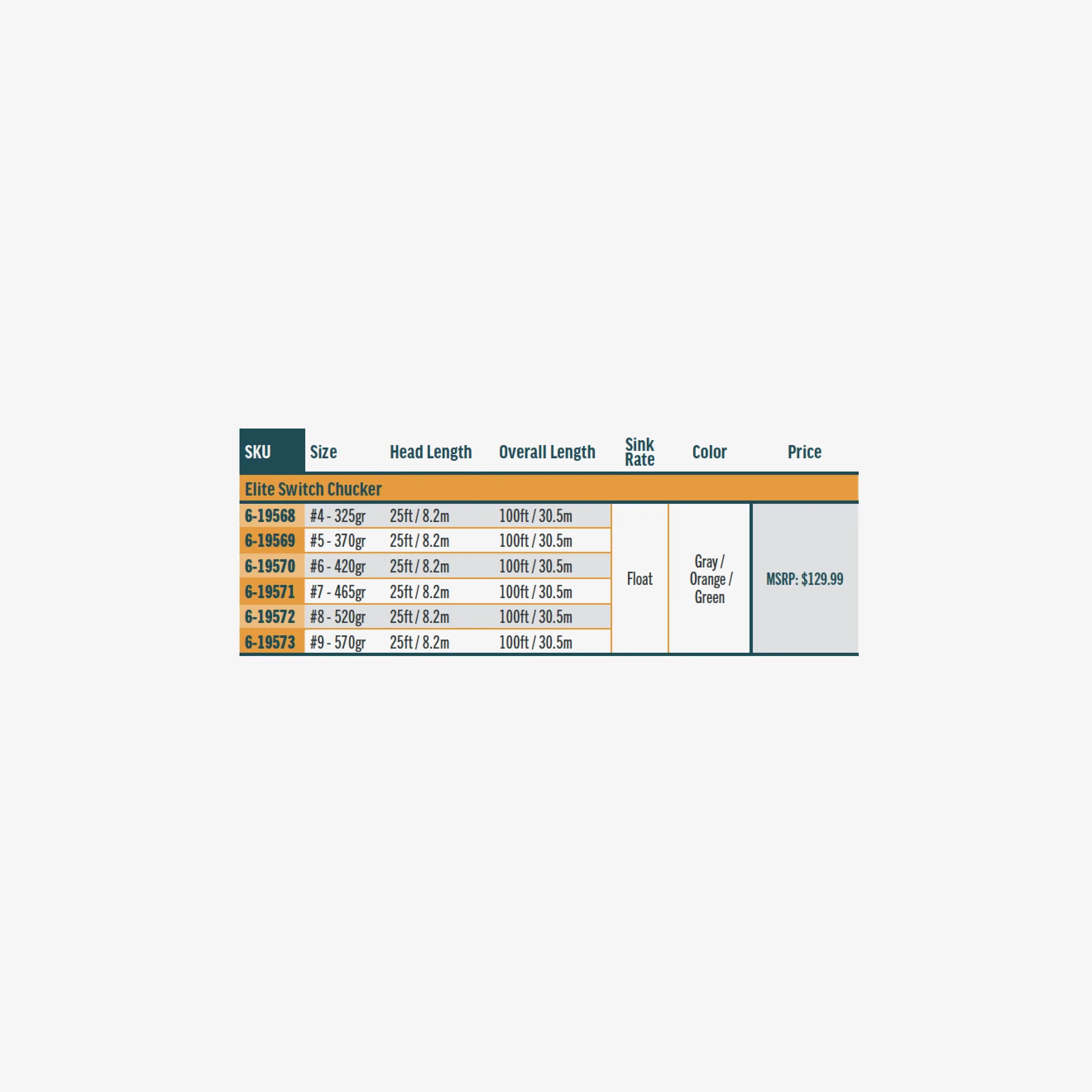 RIO Elite Switch Chucker Fly Line