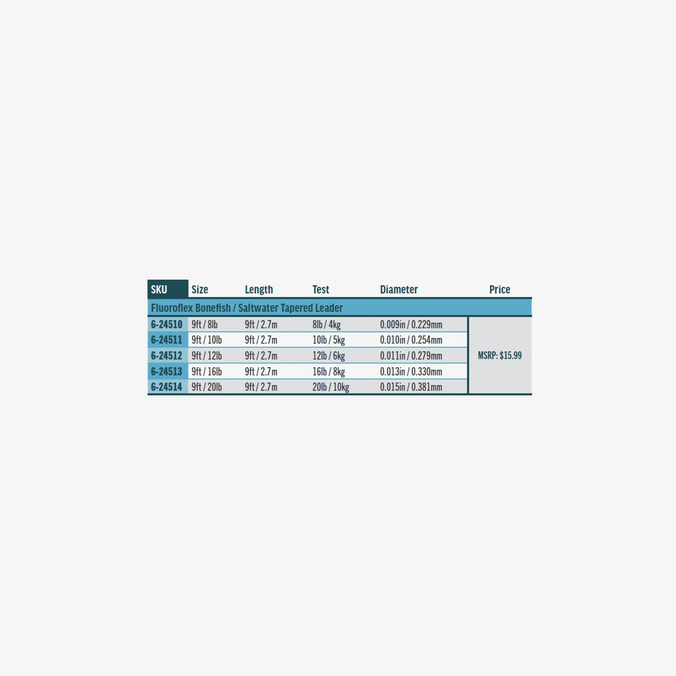 RIO Fluoro Bonefish/Saltwater Leaders 6-Pack