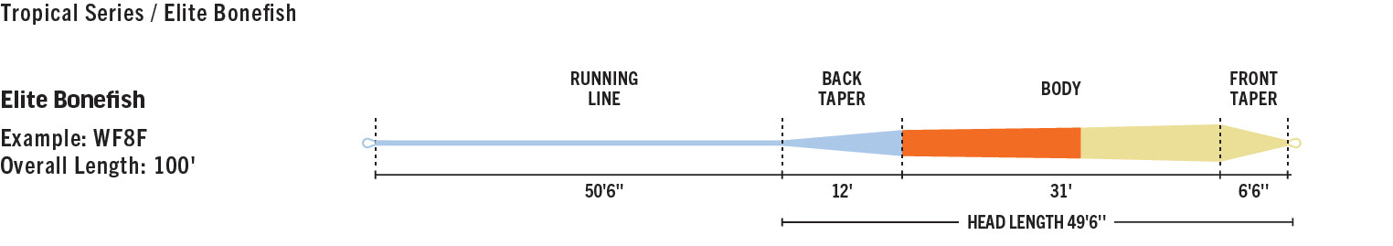 RIO Elite Bonefish Fly Line