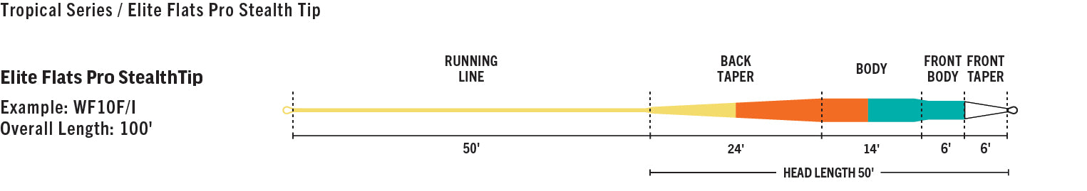 RIO Elite Flats Pro StealthTip Fly Line