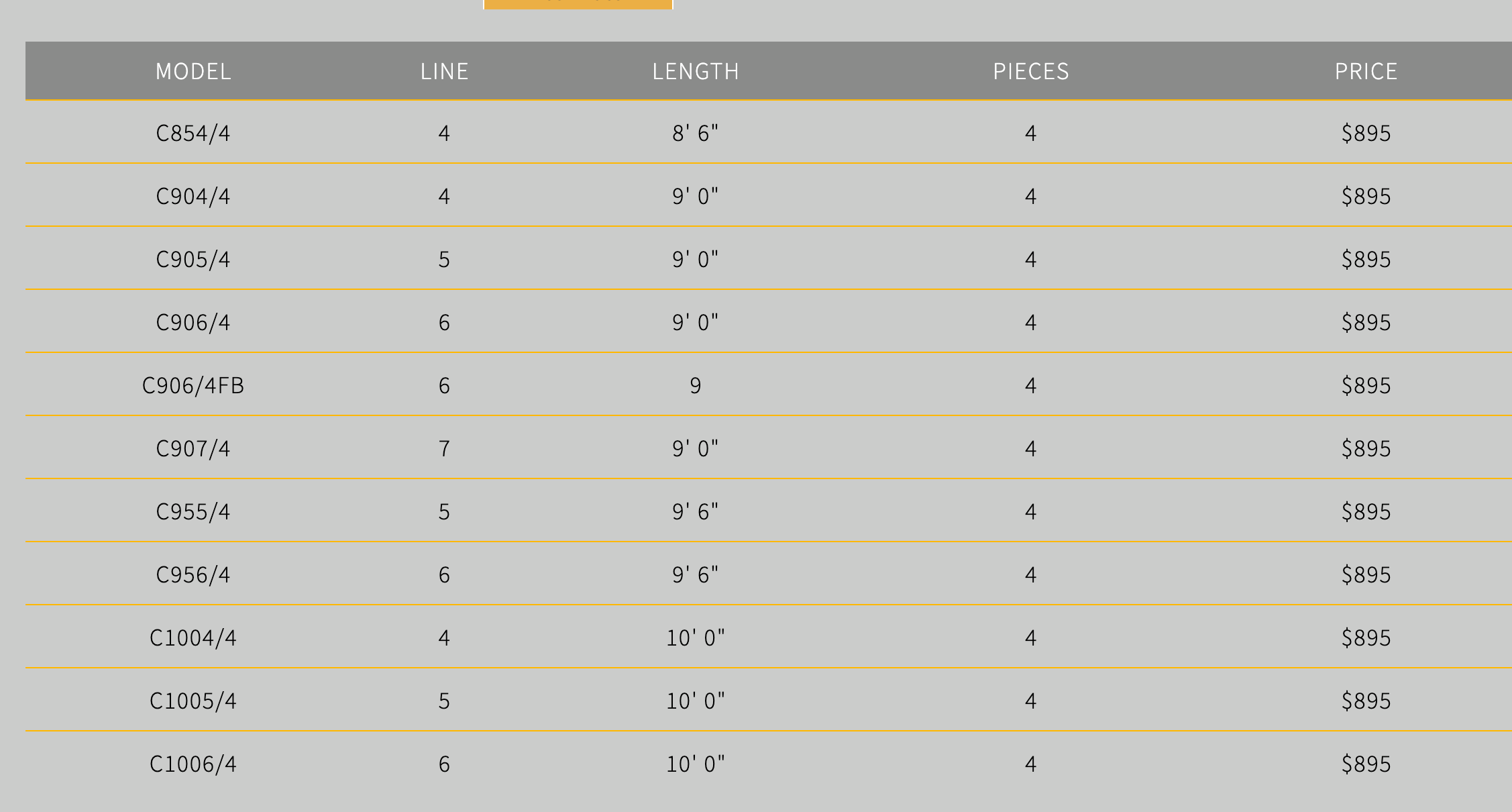 Scott Centric Fly Rod specs