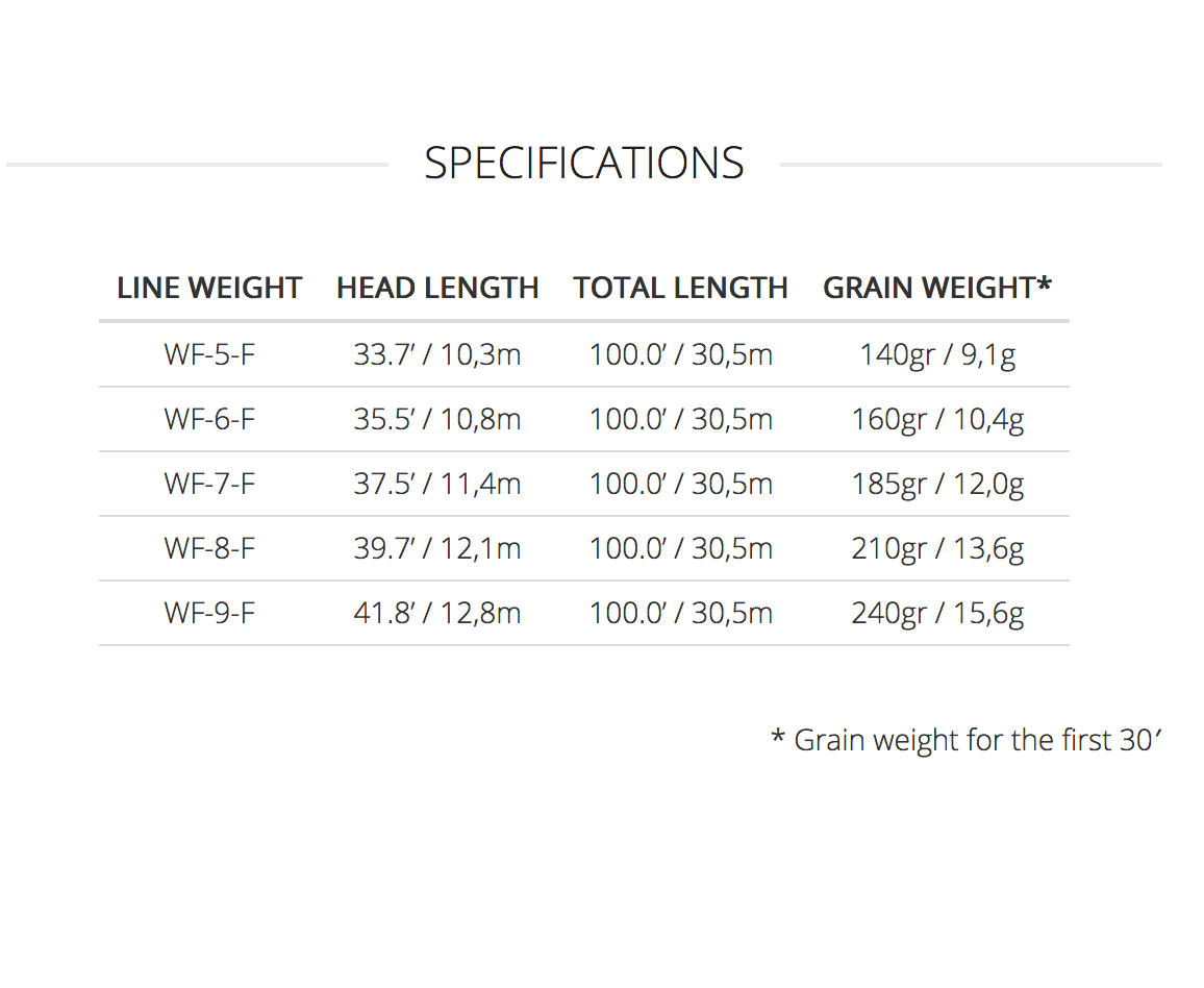 Scientific Anglers Amplitude Smooth Bonefish Fly Line