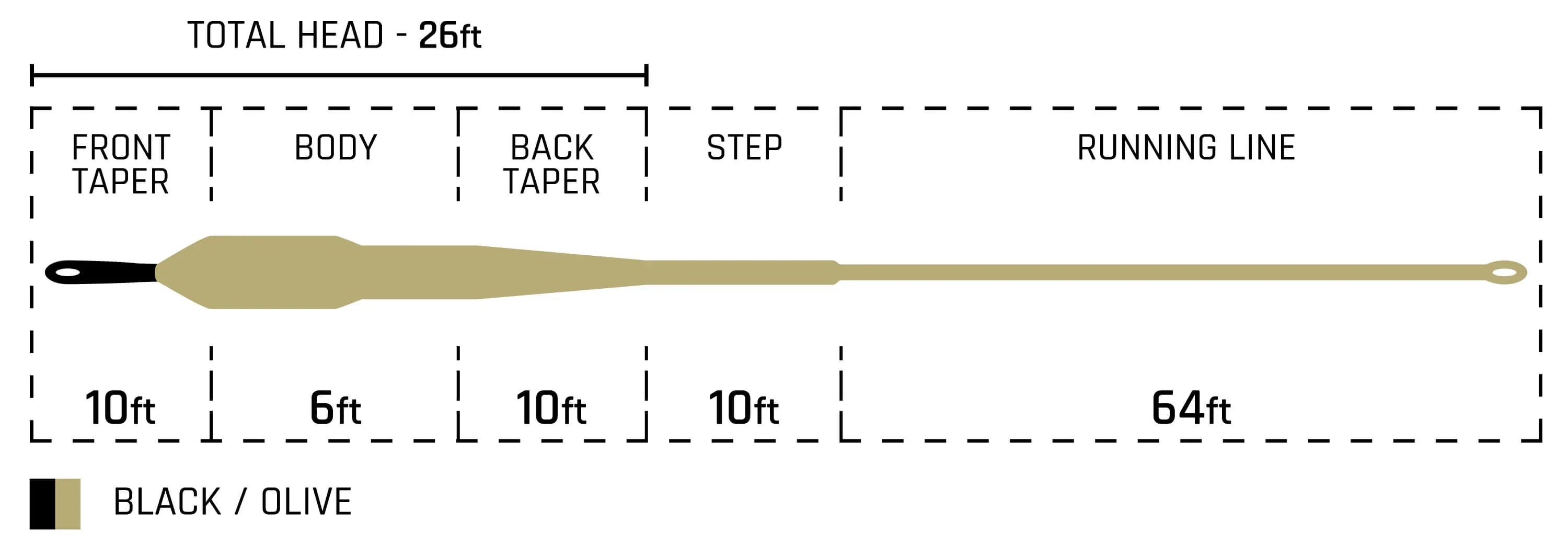 Cortland STREAMER SINK TIP 10 Fly Line