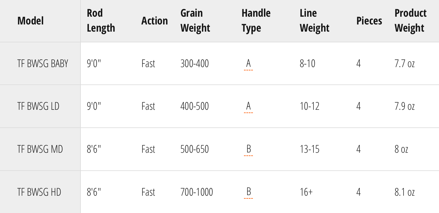 TFO Bluewater fly rod specs
