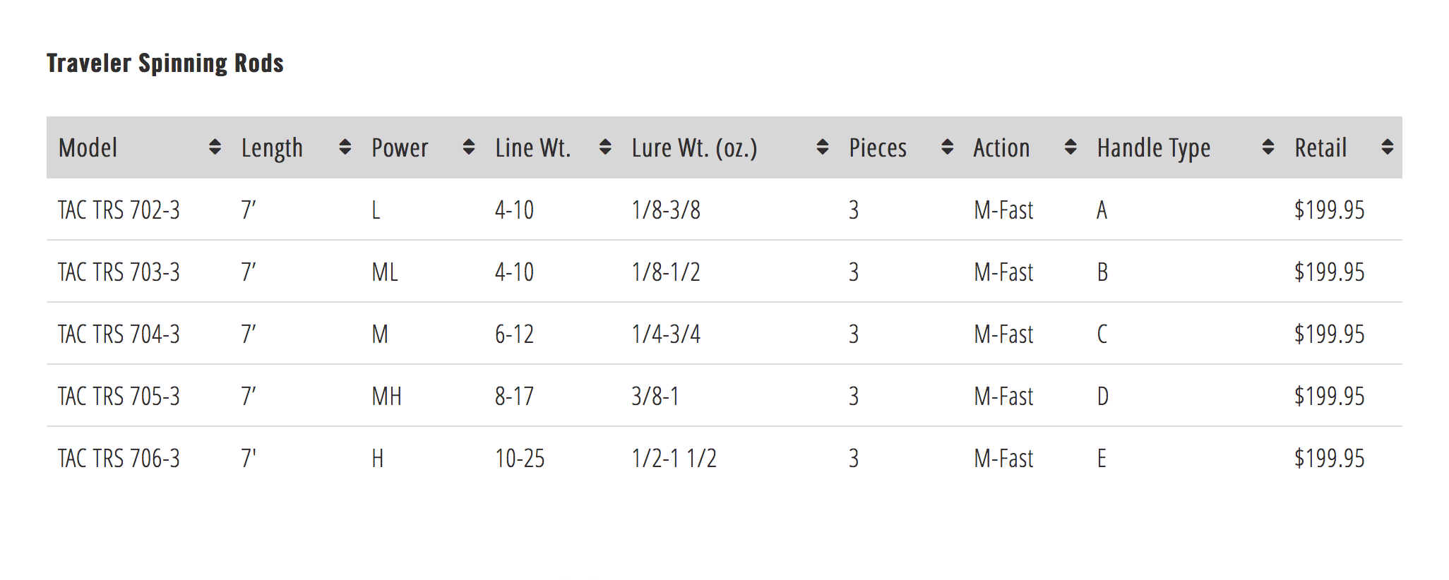 TFO Traveler Spinning Rods