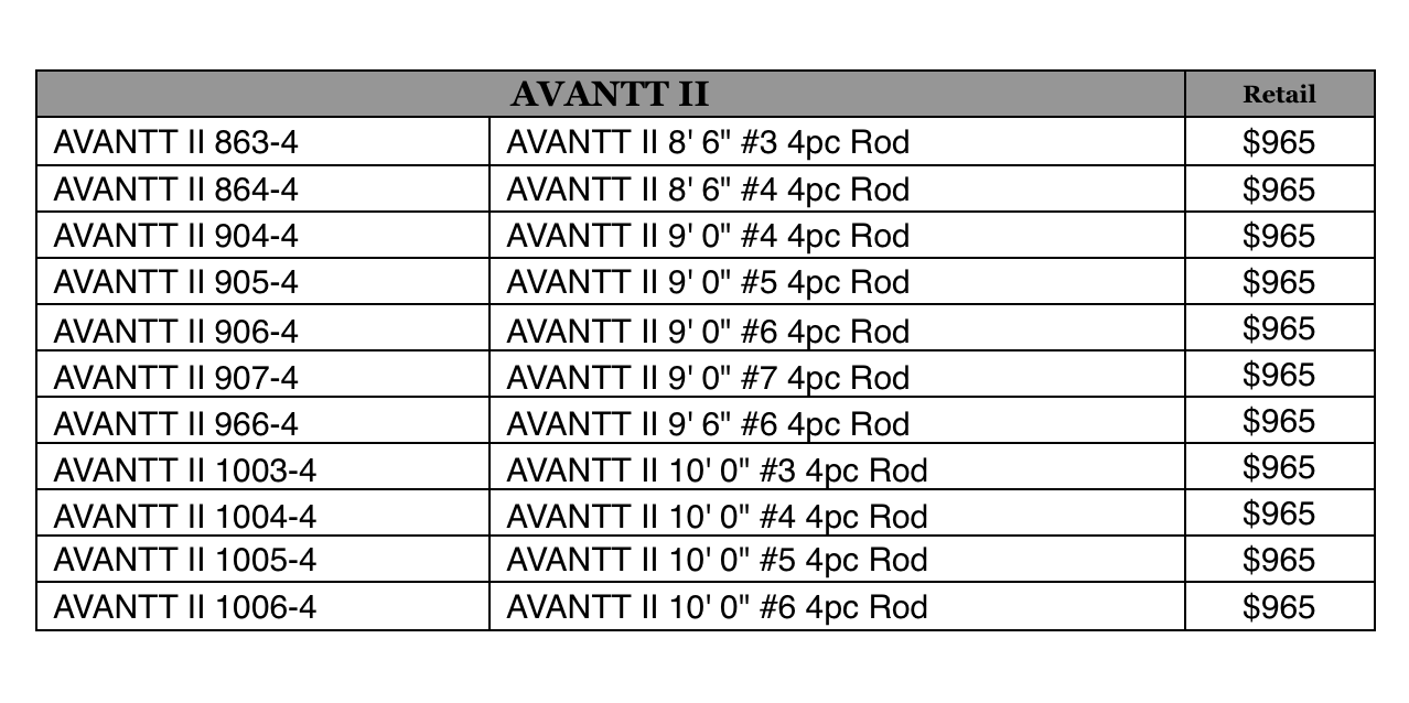 Thomas & Thomas Avantt II 2 specs