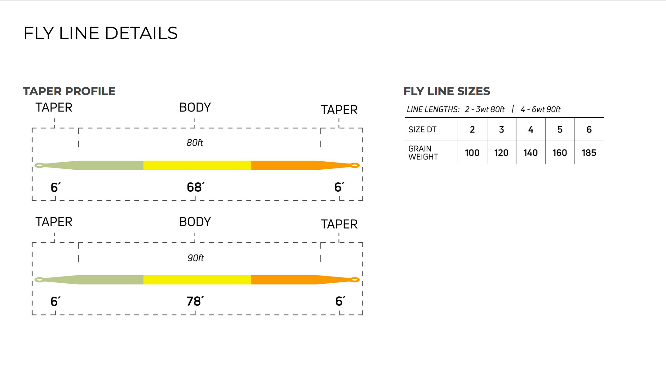 Cortland Trout Boss DT Fly Line - Trout Series Freshwater