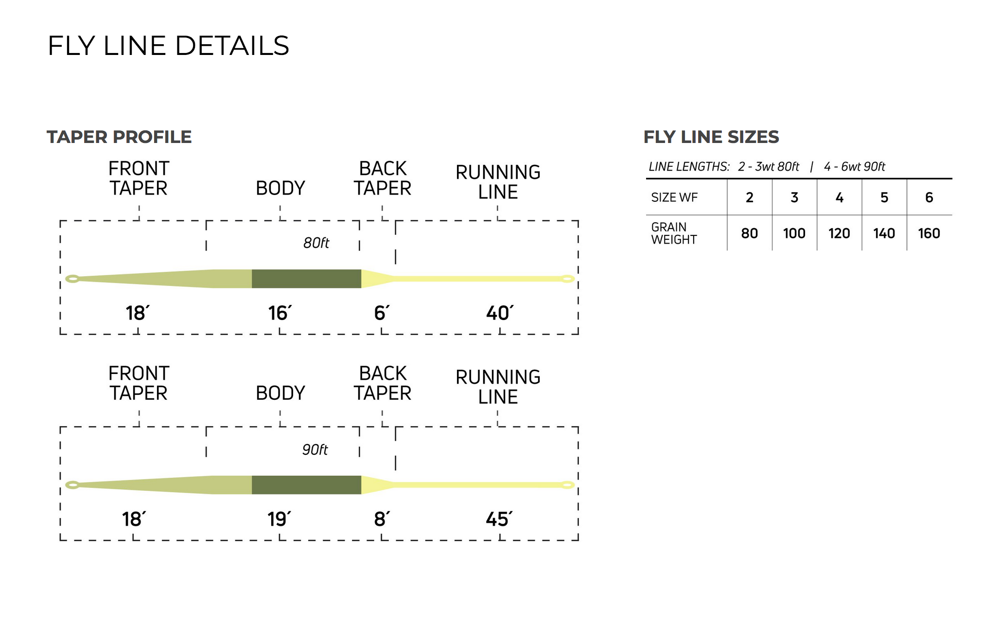 Cortland Ultralight Fly Line - Trout Series
