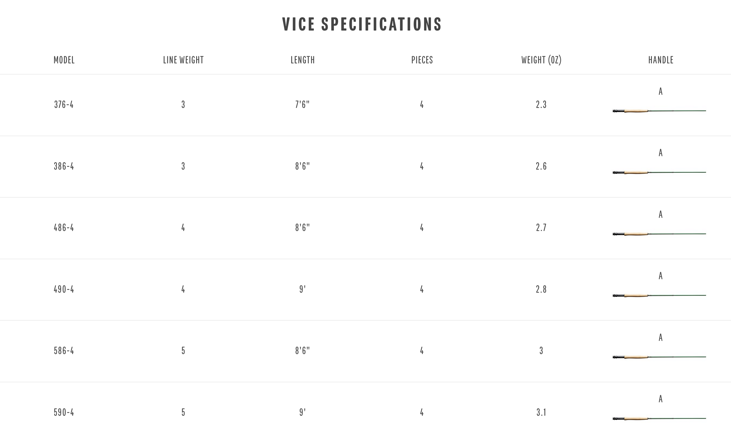 Redington VICE Fly Rods