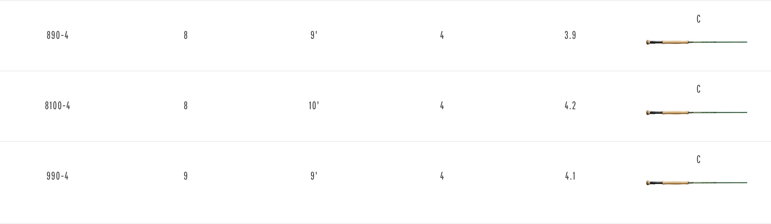 Redington VICE Fly Rods