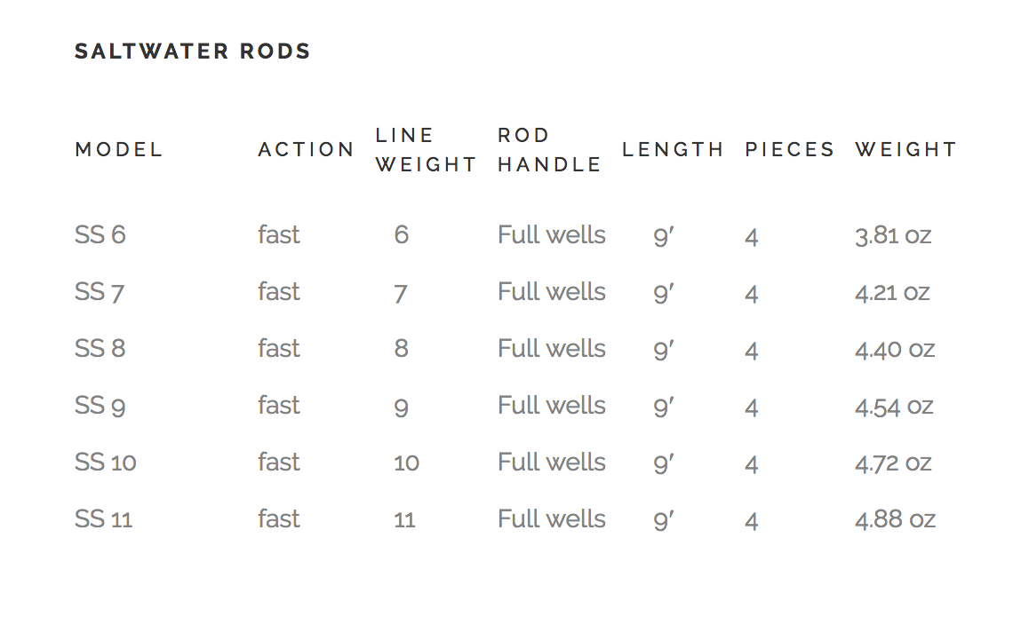 Lamson Cobalt Fly Rods for Saltwater