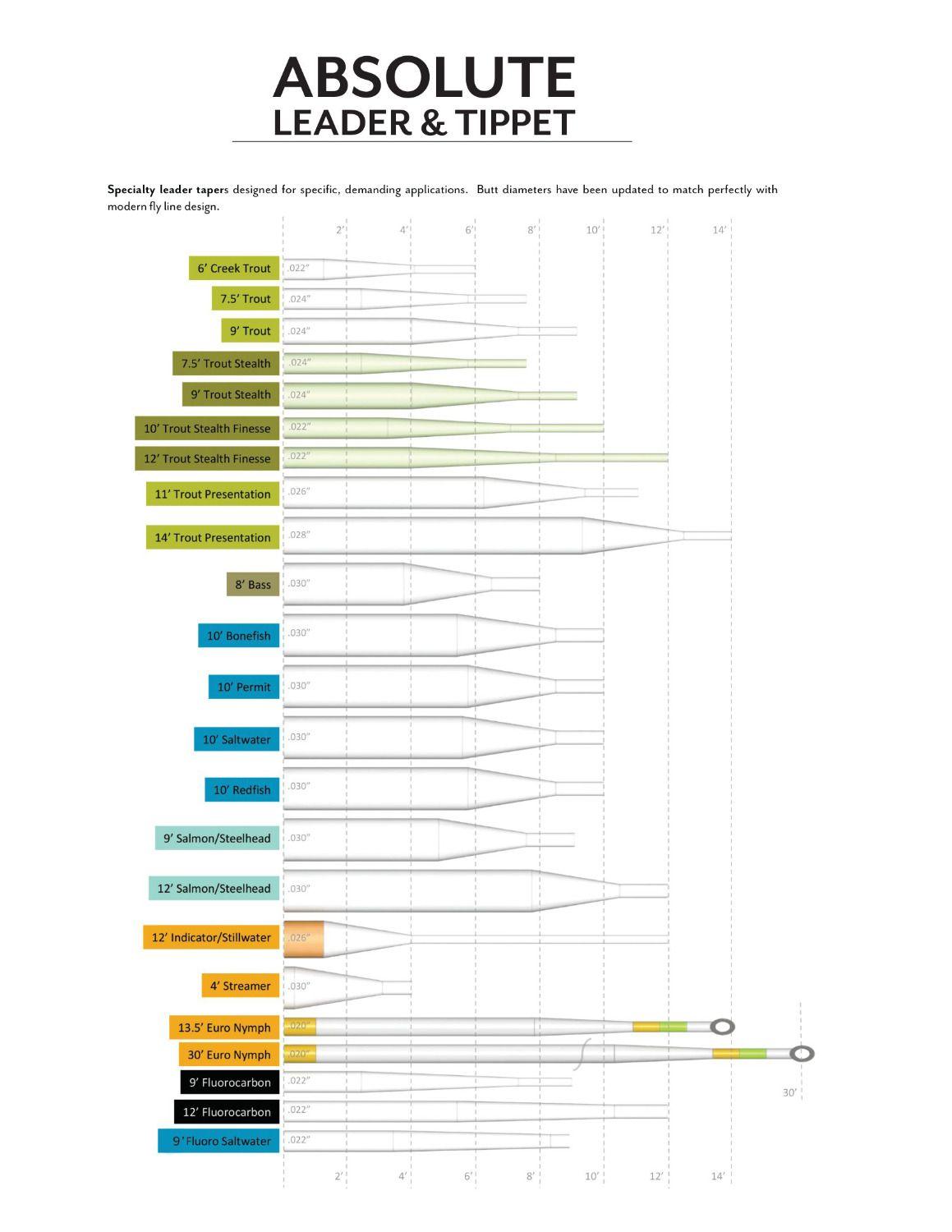 Scientific Anglers Absolute Saltwater Leaders 10ft