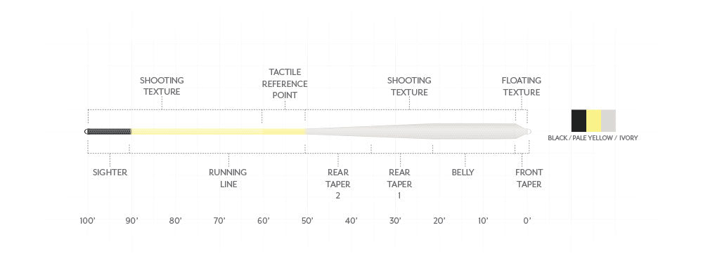 Scientific Anglers Amplitude Textured Bonefish PLUS Fly Line - NEW!