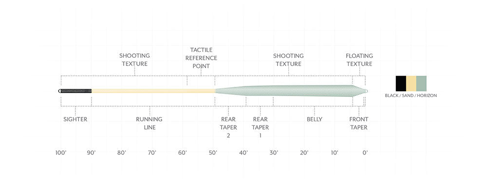 Scientific Anglers Amplitude Textured Infinity Salt Fly Line