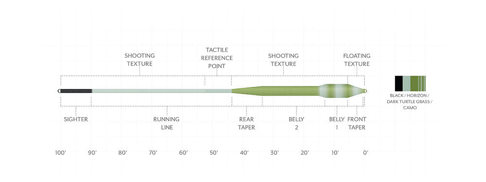 Scientific Anglers Amplitude Tropical/Jungle Titan Fly Line