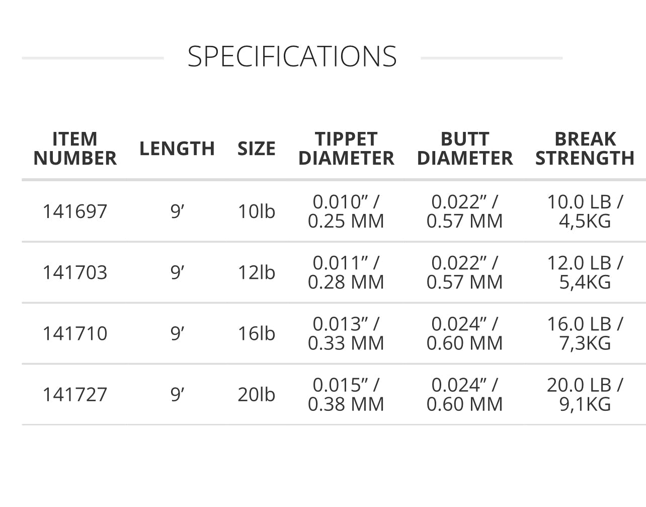 Scientific Anglers Absolute Fluorocarbon Saltwater Leaders