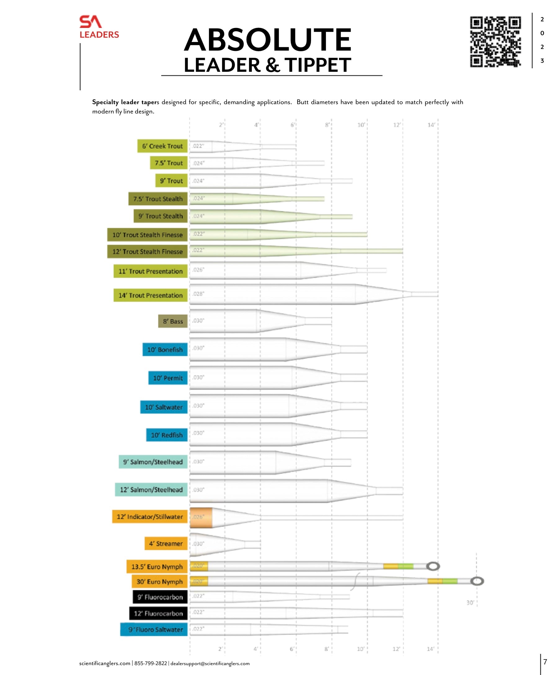 Scientific Anglers Absolute STREAMER Leaders