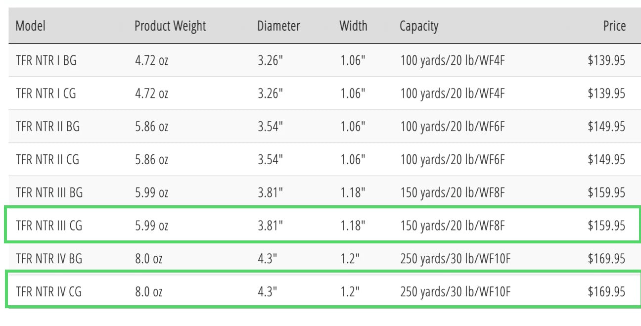 TFO Mangrove Coast 8wt Fly Rod Outfit with Reel & Line Combo