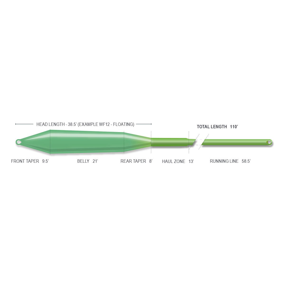 Airflo GT Gangsta Fly Line - Ridge 2.0