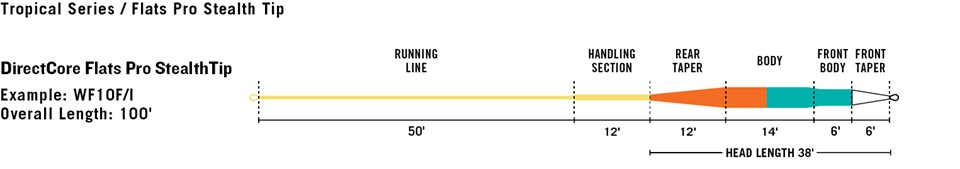 RIO Elite Flats Pro 15' Clear Tip Fly Line