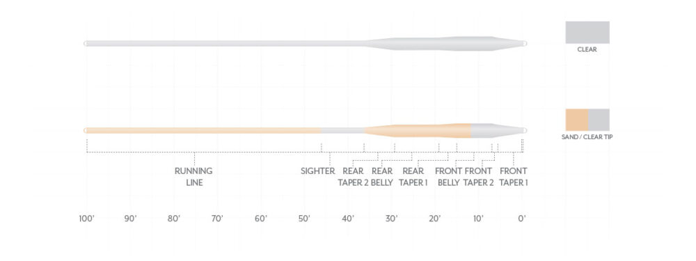 Scientific Anglers Magnitude Tarpon Line