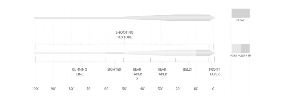 Scientific Anglers Magnitude Textured Bonefish PLUS Fly Line with 10' Clear Floating Tip - NEW!