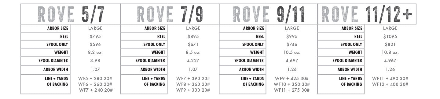 Abel ROVE 9/11 Slate Gray Fly Reel with Larko Permit Engraving and Platinum Drag