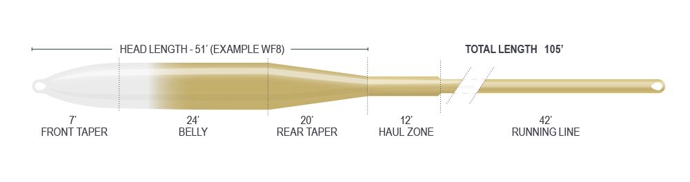 Airflo Flats Clear Tip Tactical Taper Saltwater Floating Fly Line - Superflo Ridge 2.0 - NEW for 2023!