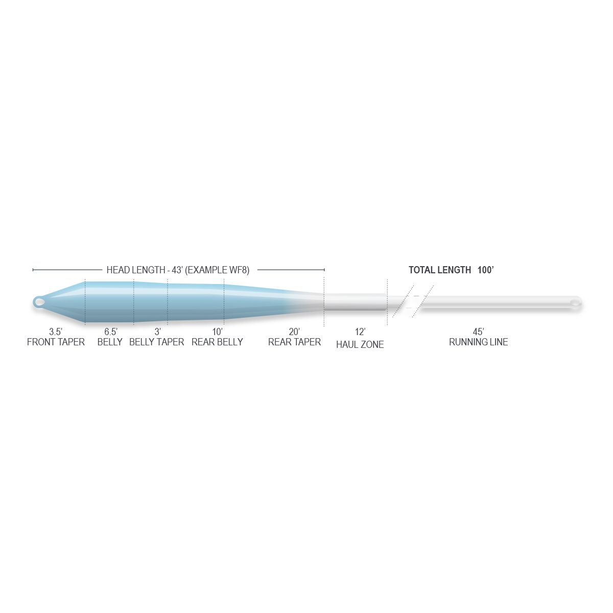 Airflo Superflo Flats Universal Taper INTERMEDIATE Fly Line - Ridge 2.0