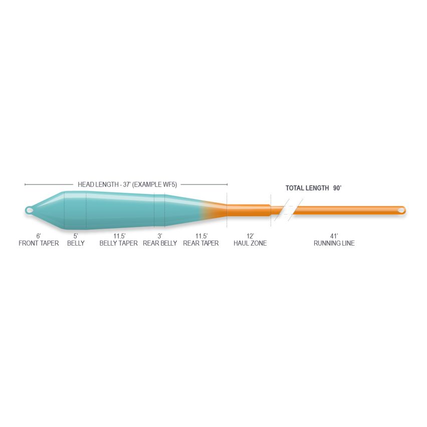 Airflo Superflo Power Taper Fly Line - Ridge 2.0