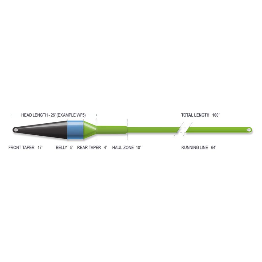 Airflo Superflo Streamer Max Short Fly Line - Max Ridge 2.0