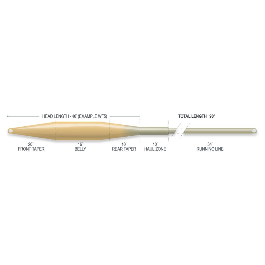 Airflo Superflo Tactical Taper Fly Line - Ridge 2.0