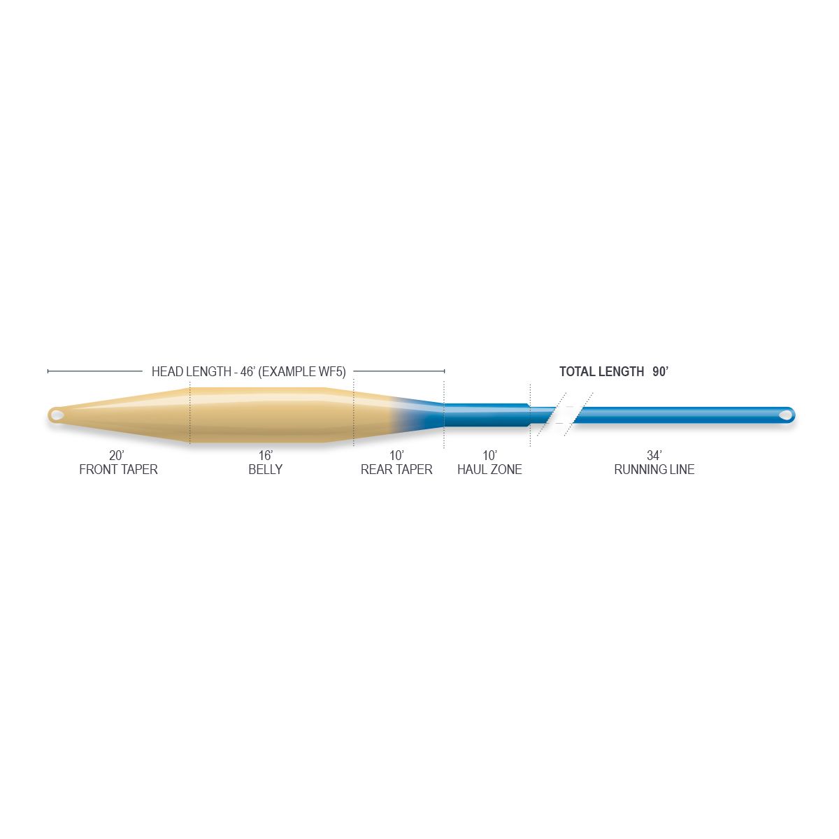 Airflo Superflo Tactical Taper Fly Line - Ridge 2.0 (Clearance - Discontinued 2023 Color)