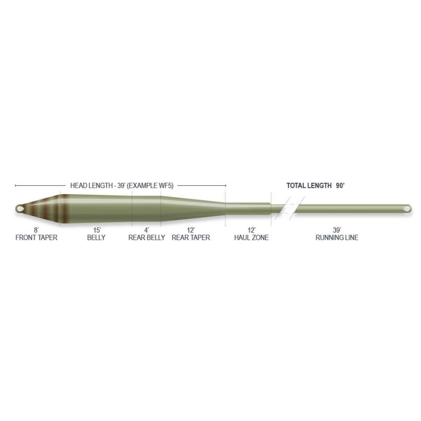 Airflo Superflo Universal Taper Fly Line - Ridge 2.0